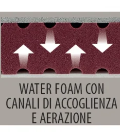 Materasso In Memory Foam A Dispersione Di Calore