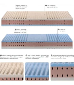 Materasso In Memory Foam Avignone