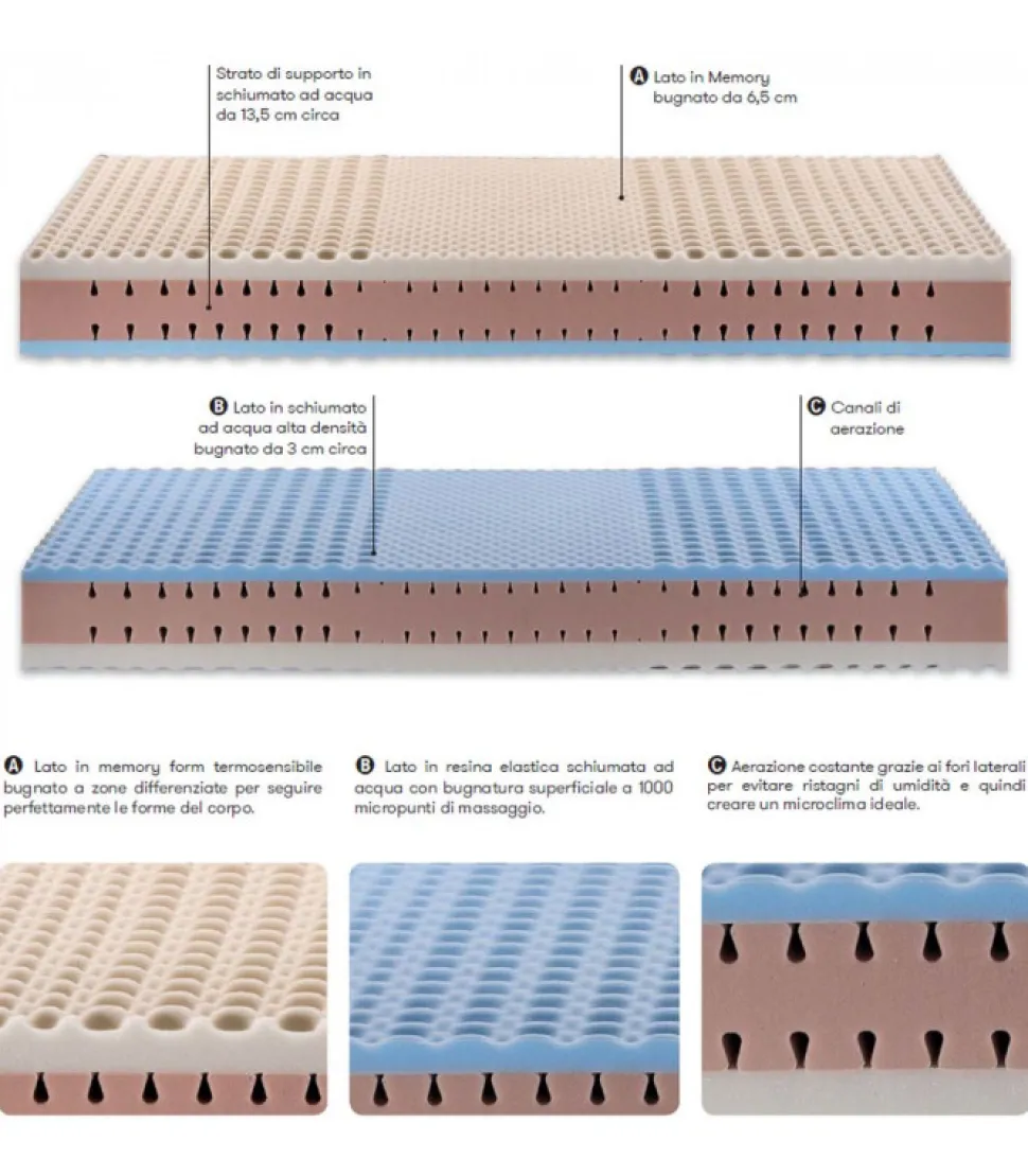 Materasso In Memory Foam Avignone