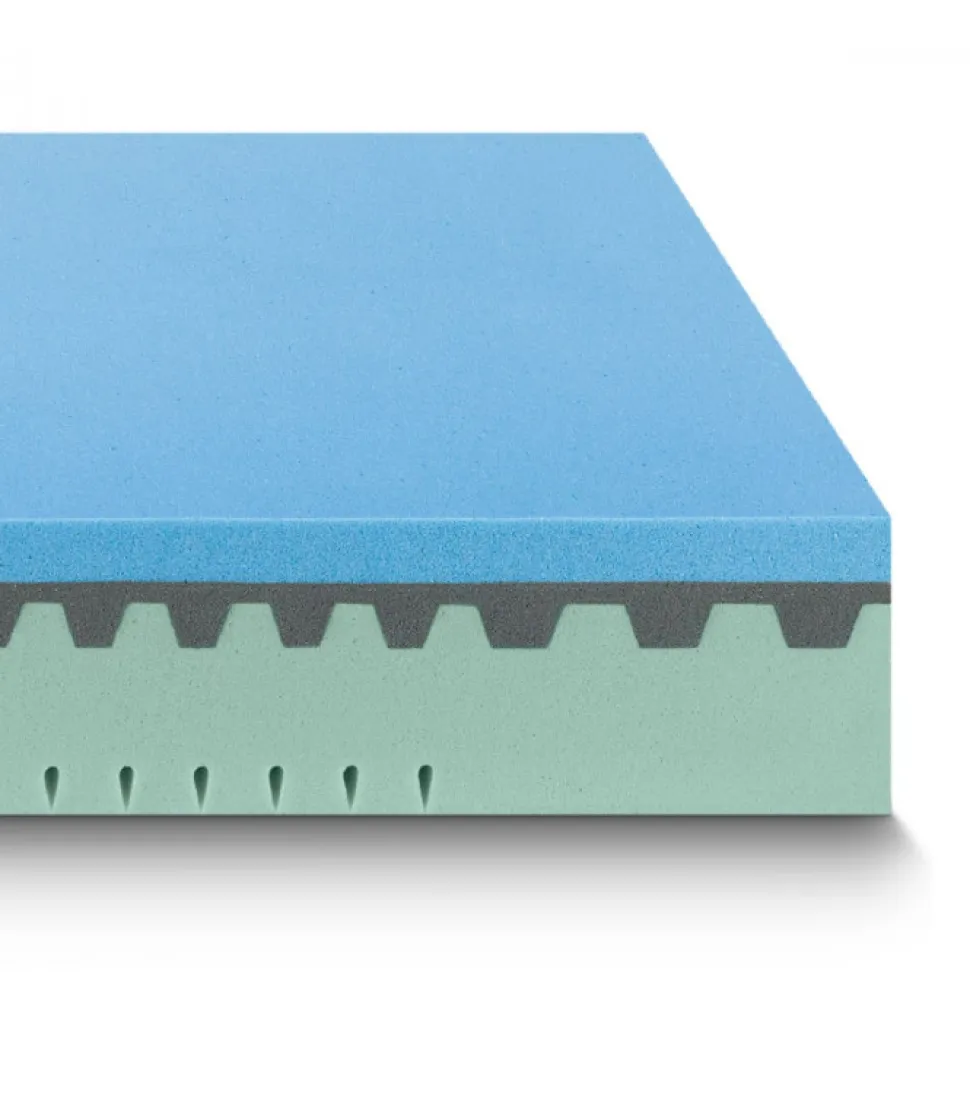 Materasso In Memory Foam A Dispositivo Medico Certificato