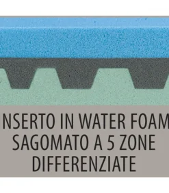 Materasso In Memory Foam A Dispositivo Medico Certificato