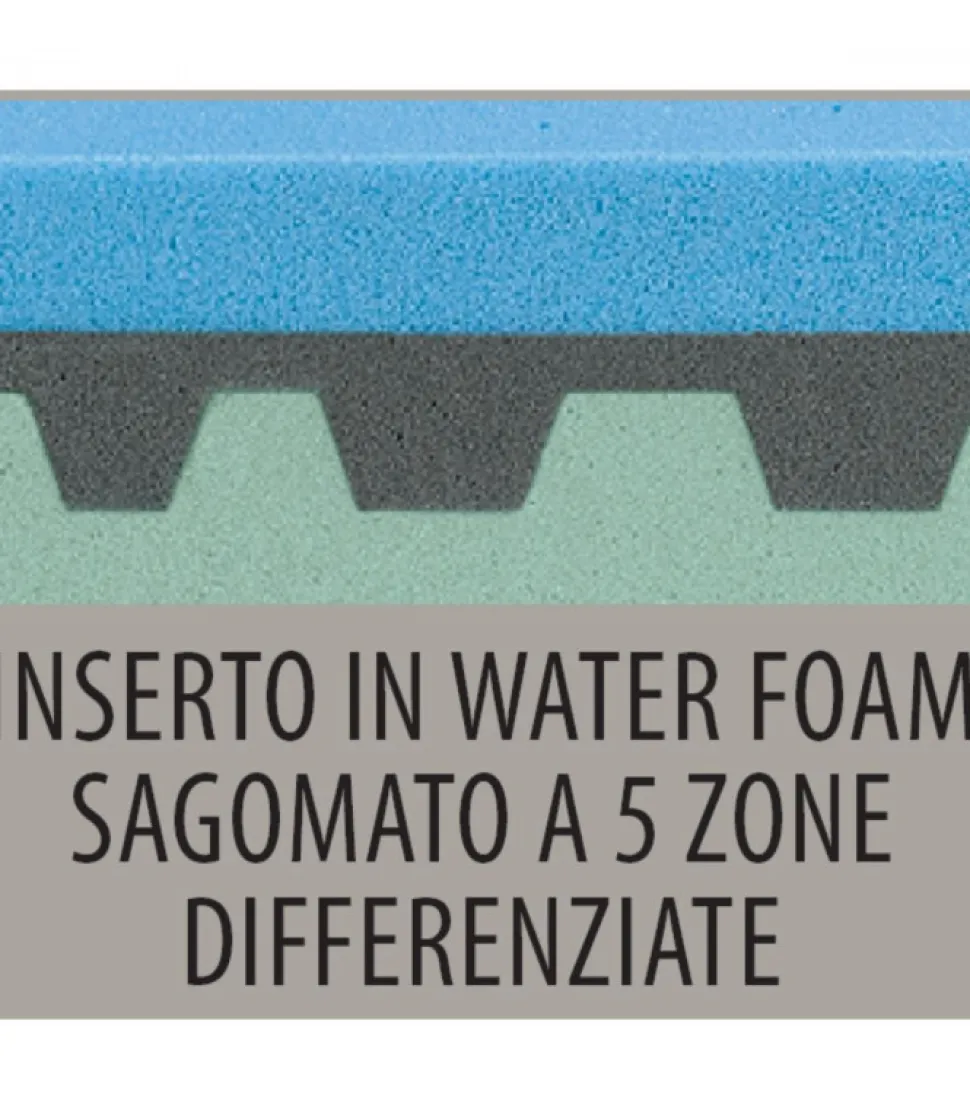 Materasso In Memory Foam A Dispositivo Medico Certificato