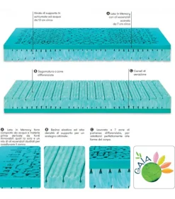 Materasso In Memory Foam Tolosa, Dispositivo Medico