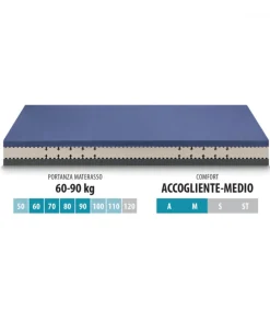 Materasso In Water Foam Certificato Come Dispositivo Medico