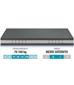 Materasso In Water Foam Certificato Come Dispositivo Medico