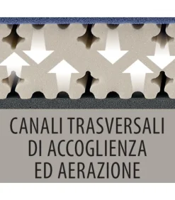 Materasso In Water Foam Certificato Come Dispositivo Medico