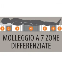 Materasso Ortopedico Certificato A Molle Insacchettate E Superfice Memory Foam
