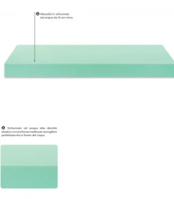 Materasso Schiumato Ad Acqua Vigo