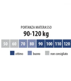 Materassomemory Foam