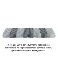 Memory Foam La Superficie Di Contatto In Memory Foam Termosensibile