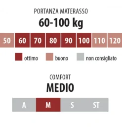 Memory Foam La Superficie Di Contatto In Memory Foam Termosensibile