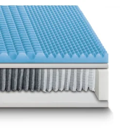 Memory Foam La Superficie Di Contatto In Memory Foam Termosensibile