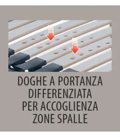 Rete A Doghe Il Legno Fissa, Singola E Matrimoniale