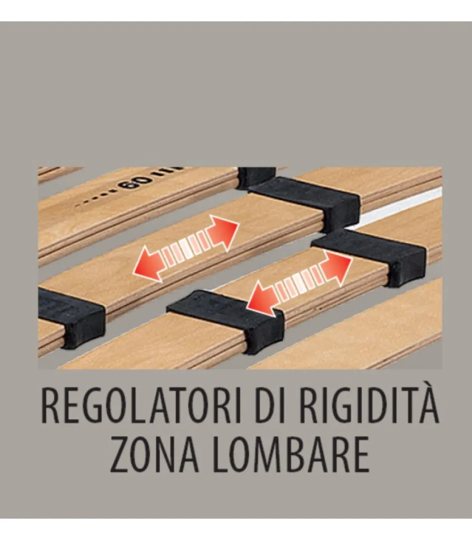 Rete A Doghe In Faggio Fissa, Singola E Matrimoniale Con Regolatori Di Portanza