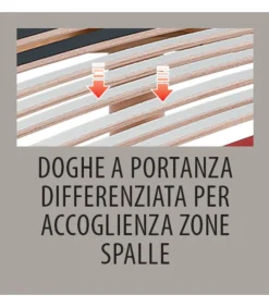 Rete Ortopedica In Legno Singola E Matrimoniale Con Regolatori Di Peso