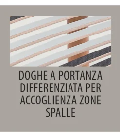 Rete Ortopedica Listellare Fissa Singola E Matrimoniale